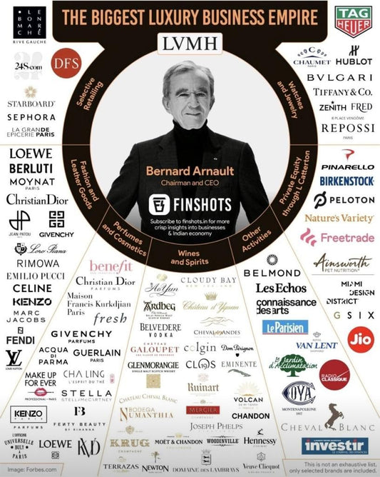 Vins et champagnes du Groupe LVMH...